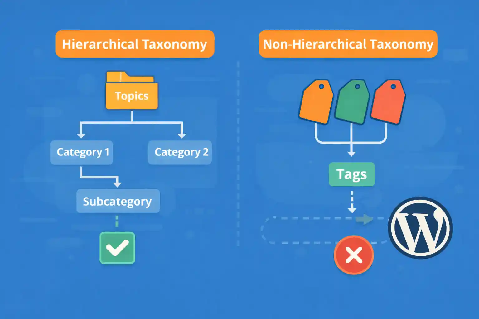 Hierarchical vs Non-Hierarchical Taxonomies Explained