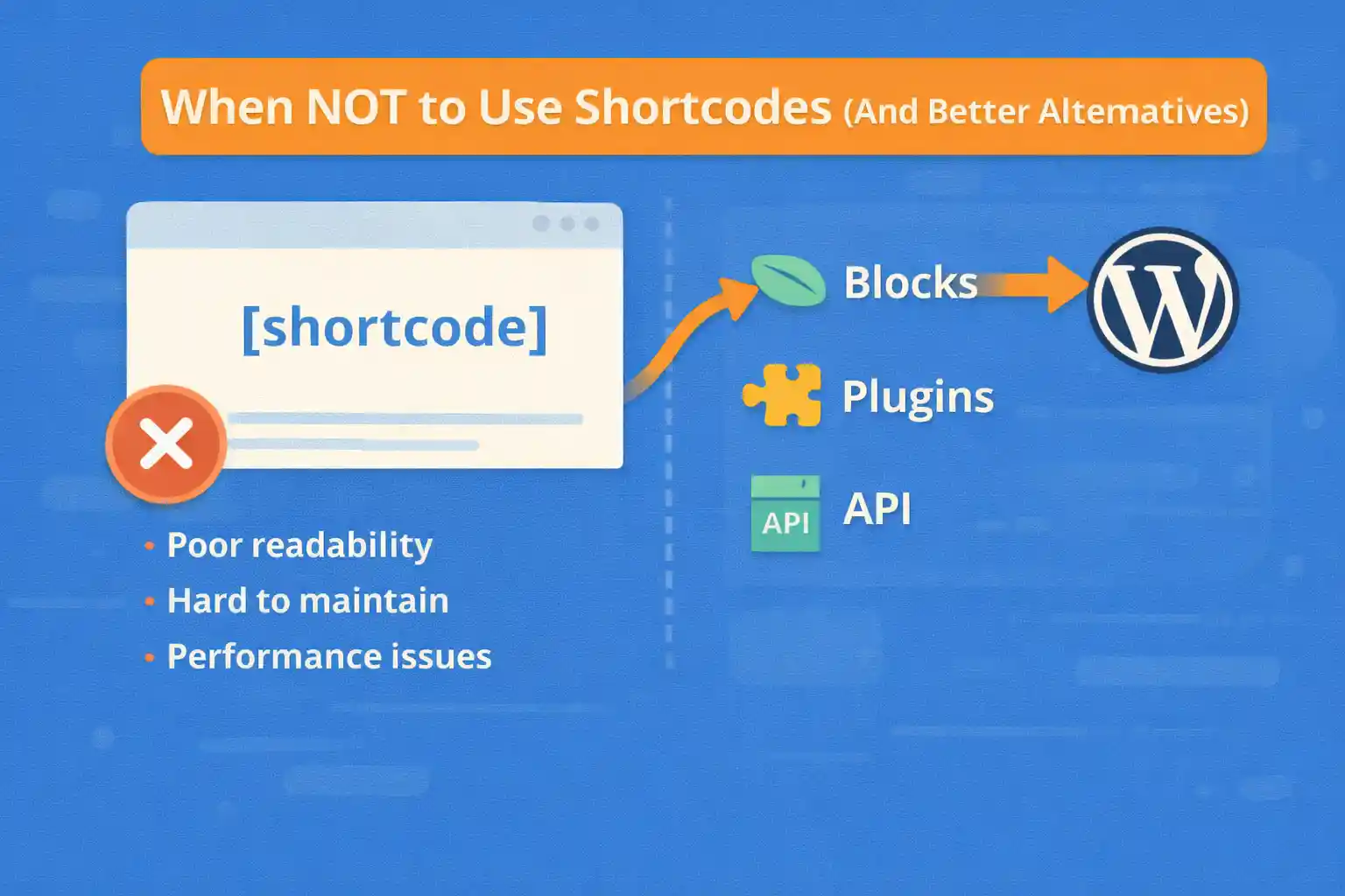 When NOT to Use Shortcodes (And Better Alternatives)