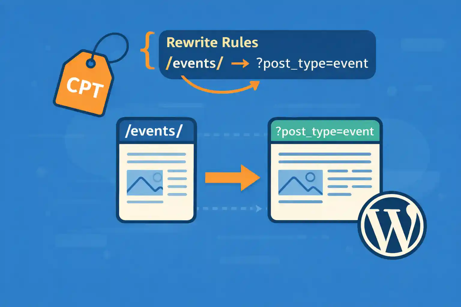 How to Add Custom Rewrite Rules for CPT URLs