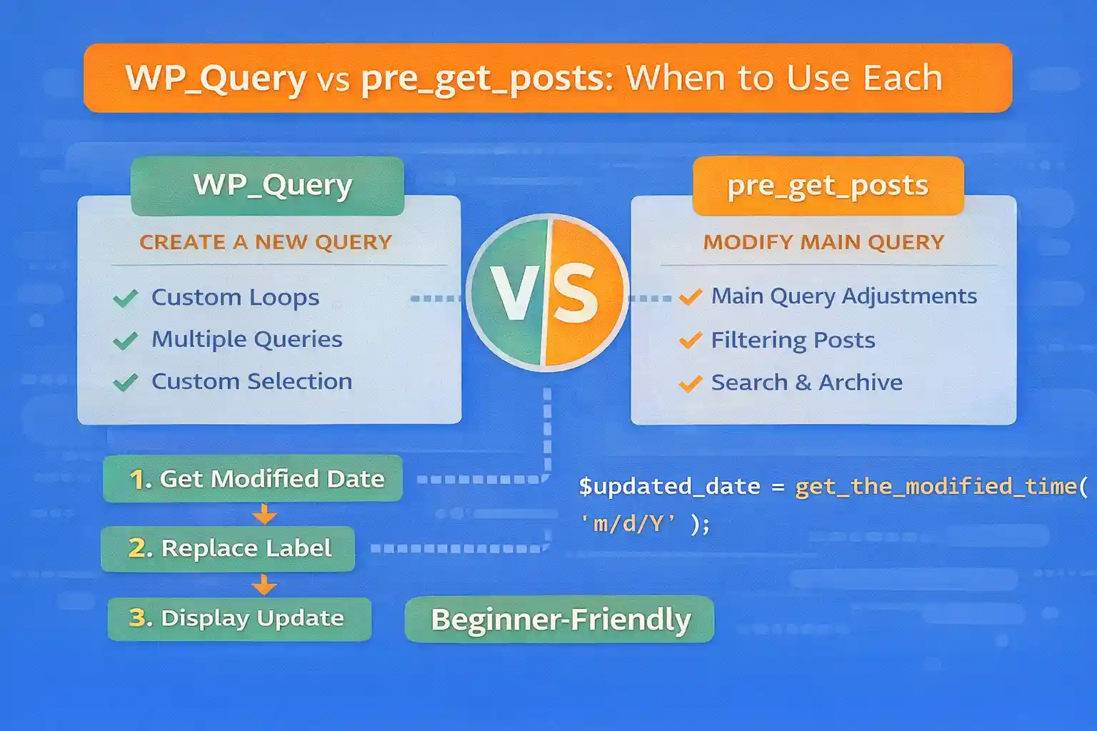 WP_Query vs pre_get_posts: When to Use Each