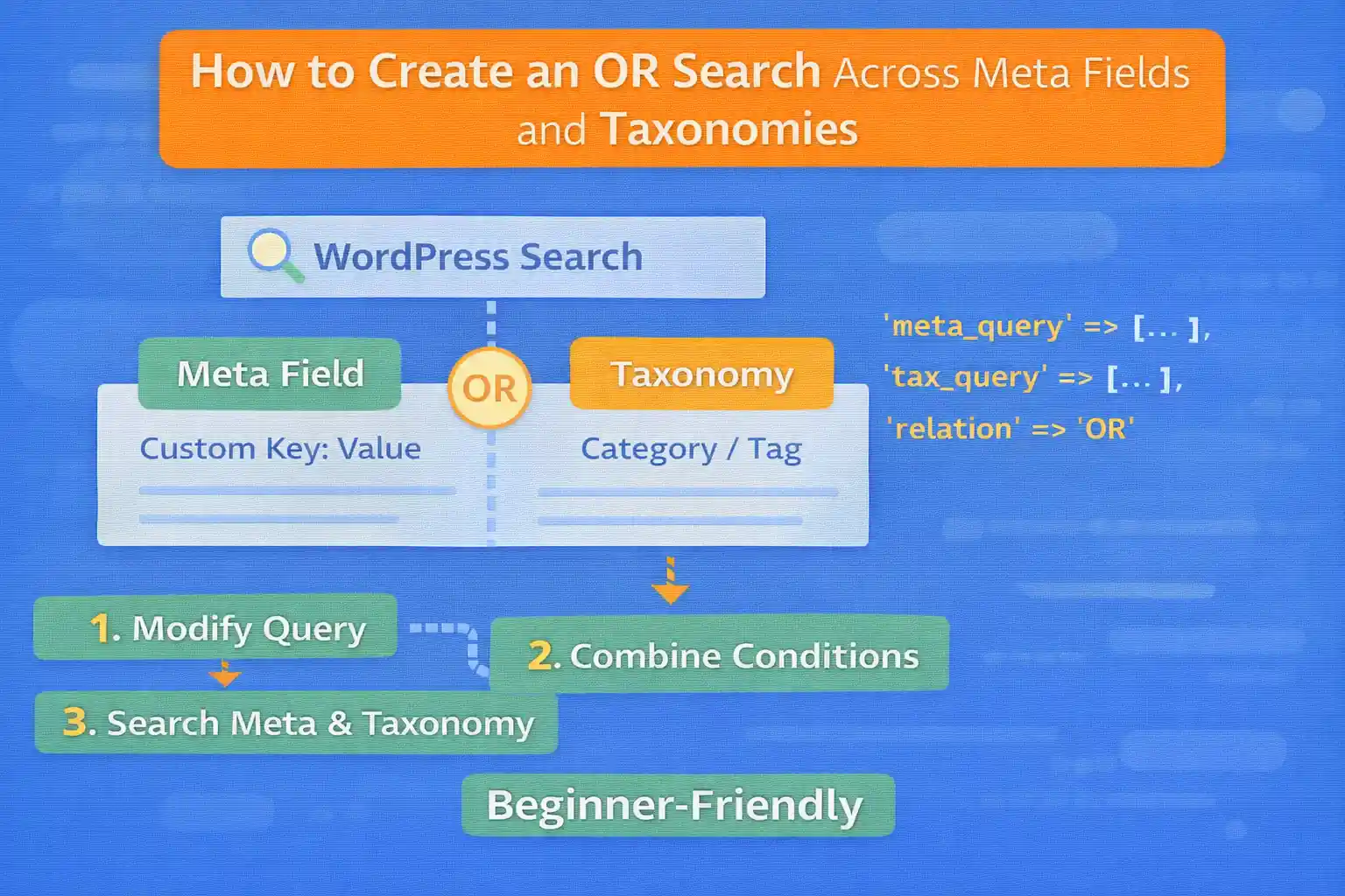 How to Create an OR Search Across Meta Fields and Taxonomies (WordPress)