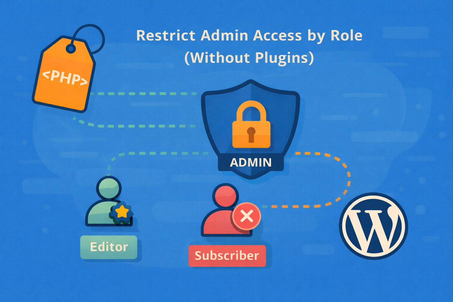 How to Restrict Admin Access by Role (Without Plugins)
